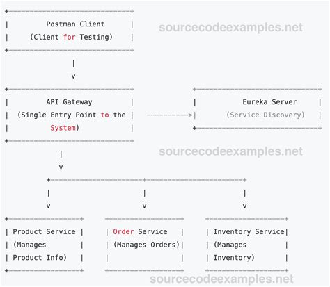 Spring Boot Crud Example With H2 Database Step By Step Guide By Ramesh Fadatare Medium