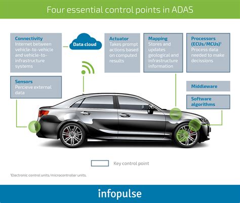 Modern Car Navigation Systems and Their Features |Automotive