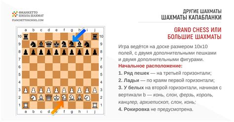 Правильная Расстановка Шахмат На Шахматной Доске Фото — Фото Картинки