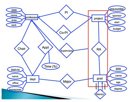 Er Diagram One To Many Arrow