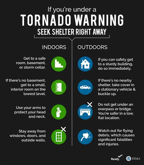 Tornado Disaster Plan - Images All Disaster Msimages.Org