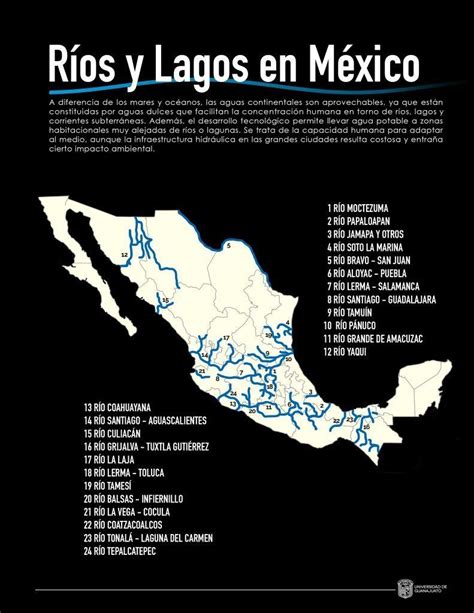 Ríos y lagos de México | Mind Map