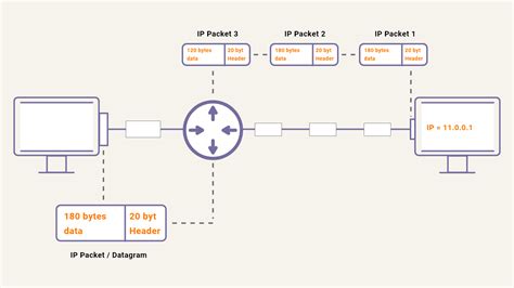 Introduction To Ipv4 Header Explain All The Component Of Ipv4 Header