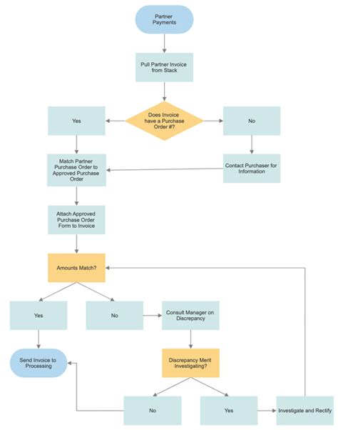 Quality Control Chart Software Try It Free And Create Quality Control