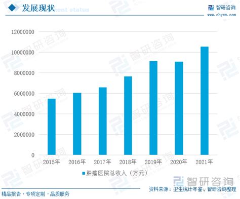 2023年中国肿瘤医院行业发展现状分析：肿瘤诊疗需求与日俱增，美中嘉和冲刺港股ipo 图 智研咨询