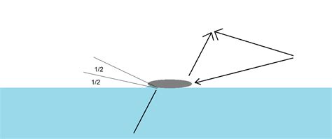 Gravity Deriving Equation For Skipping Stones Over Water Physics