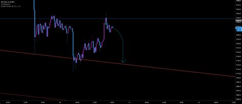 BTC 15min Short For BYBIT BTCUSD P By QuasiFlex TradingView