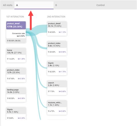 Sankey Diagram Monetate Knowledge Base