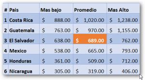 Cuanto Cobra Un Contador Contaportable