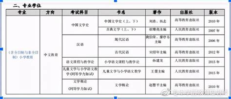 22考研，首都師範大學小學教育 考研難不難？ 每日頭條