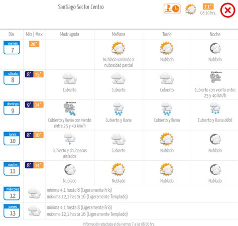 El Tiempo En Santiago Viernes 7 De Junio De 2024 24horas