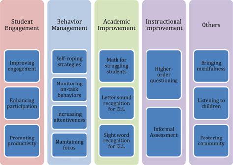 Examples of inquiry topics. | Download Scientific Diagram