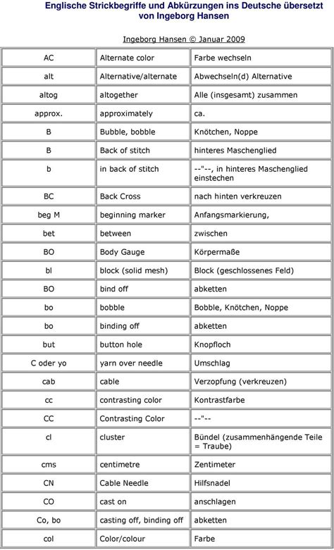 Englische Strickbegriffe und Abkürzungen ins Deutsche übersetzt von