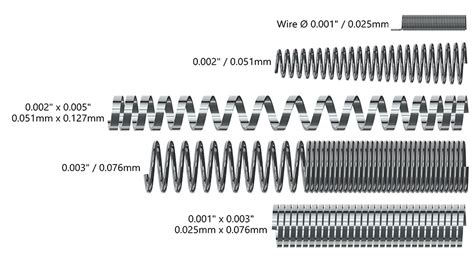 Medical Wire Coiling Capabilities Custom Wire Technologies