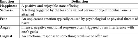 Ekman S Six Basic Human Emotions Download Scientific Diagram