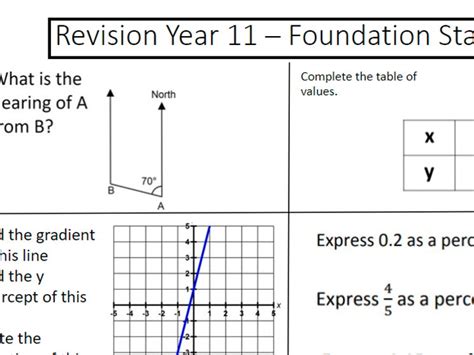 Maths Gcse Revision Mat Foundation Teaching Resources