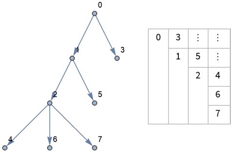 Treegrid Wolfram Function Repository