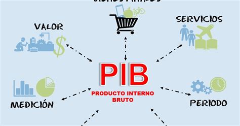 Pib O Que O Produto Interno Bruto E Como Ele Calculado Hot Sex Picture