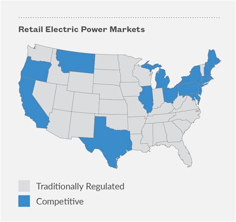 U S Energy Markets How Electricity Markets Work