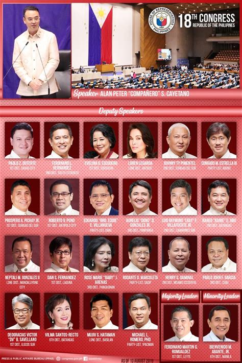 Congressional Districts Of Davao City Facebook