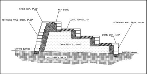 Amphitheater Design Nas Solutions