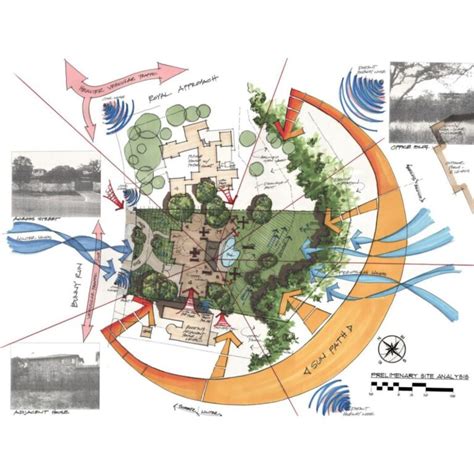 ¿qué Es Un Análisis De Sitio En Arquitectura Planimetría