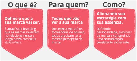 Branding o que é e como fazer a gestão de uma marca Blog LUZ