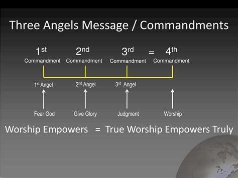 Ppt Three Angels Message Powerpoint Presentation Free Download Id1000385