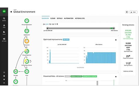 11 Best Cloud Migration Tools In 2024