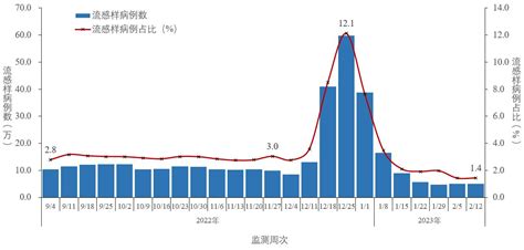 中疾控：去年12月以来共发现本土重点关注变异株15例 绿政公署 澎湃新闻 The Paper