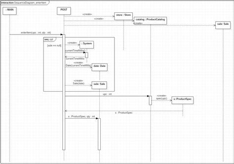 Generate Uml Sequence Diagram From Java Code Sequence Diagra