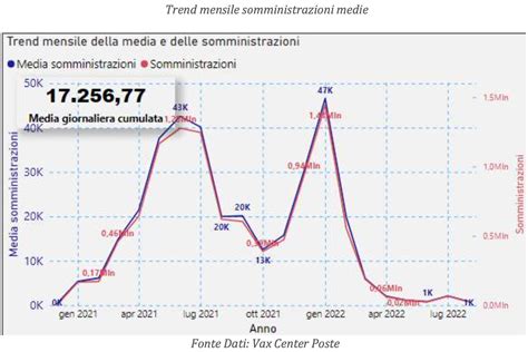 Covid In Sicilia Bollettino Settimanale Contagi E Ricoveri In Calo A