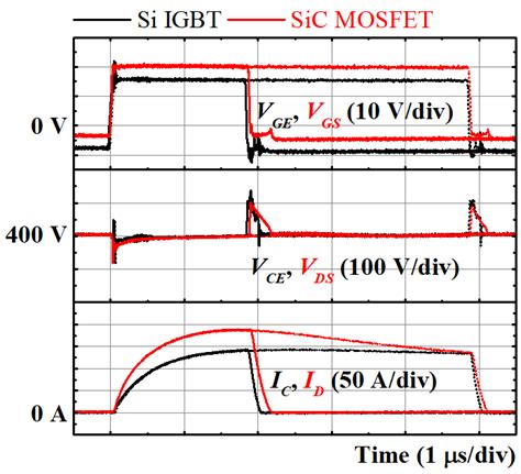 Comparison Between Si IGBT And SiC MOSFET Under Short Circuit Test With