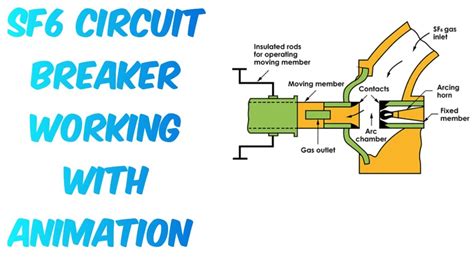 SF6 Circuit Breaker Working With Animation Ll Gas Circuit Breaker YouTube