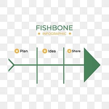 Fishbone Infographics Vector Png Images Fishbone Infographic