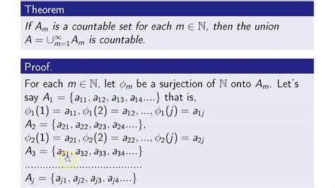 Mathematical Analysis Class Proof Of Countable Union Of Countable