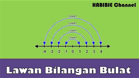 Lawan Bilangan Bulat Dalam Garis Bilangan Youtube