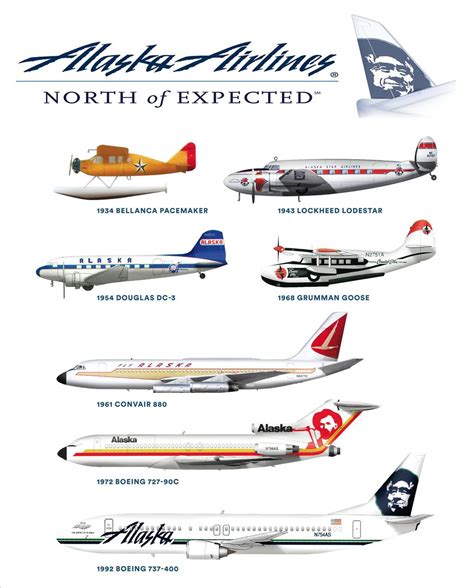 Alaska Airlines Planes