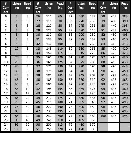 Egipatski Horizont Klavir Score Conversion Chart Finansijski Glavni Gospo O