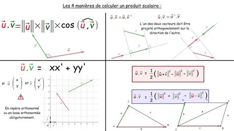 1ère Produit Scalaire 2 Les 4 Façons De Calculer Un Produit