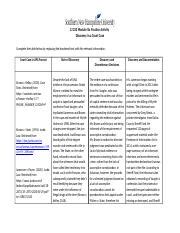 CJ 230 Module Six Practice Activity Docx CJ 230 Module Six Practice