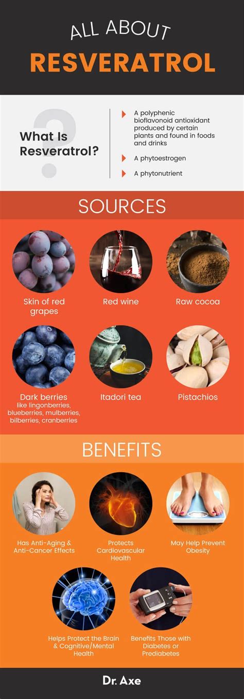 Resveratrol Benefits Side Effects And Food Sources Dr Axe