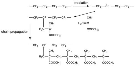 Polymers Free Full Text Grafting Polytetrafluoroethylene