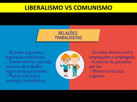 Liberalismo Vs Comunismo Ppt