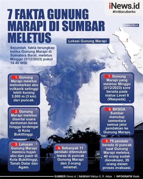 Infografis Fakta Gunung Marapi Di Sumbar Meletus