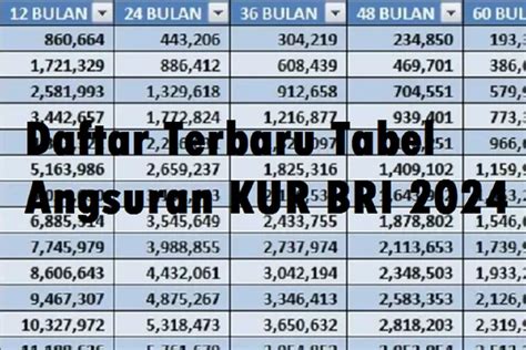 Kur Bri Telah Dibuka Simak Syarat Cara Pengajuan Dan Tabel