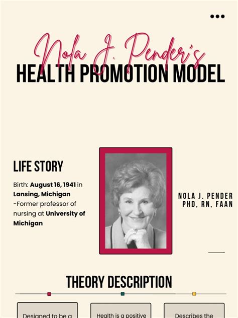 Nola J. Pender's Health Promotion Model | PDF | Behavior | Self Efficacy