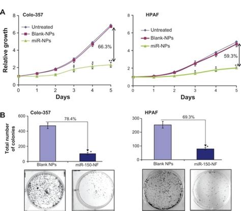 Full Article Synthesis Characterization And Evaluation Of Poly D L