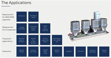 Greenoil Filtration And Separation System For Lo Do Go Wenex