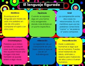 Spanish Figurative Language Poster Cartel De Lenguaje Figurado By